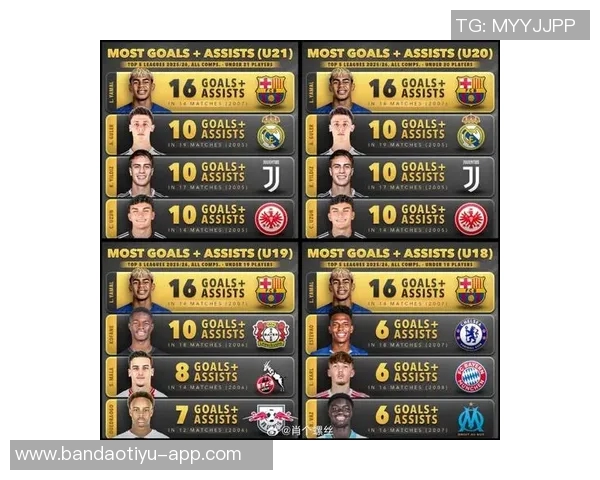 2025年中场进球榜揭晓B费领衔梅里诺恰尔汗奥卢紧随其后