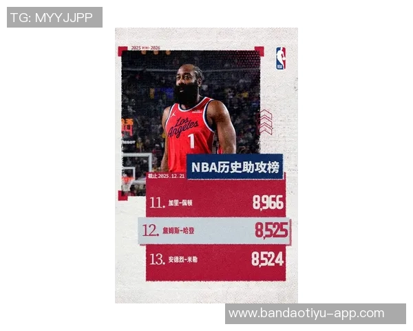 无冕之王的传奇故事哈登追赶历史得分榜首威少的精彩表现与挑战