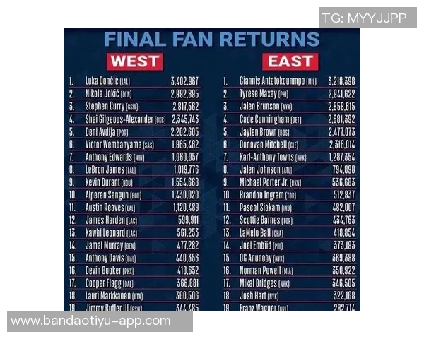 无詹杜库时代来临全明星首发投票引发东亚华文热议