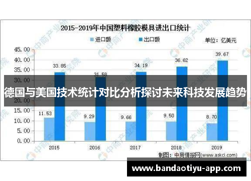 德国与美国技术统计对比分析探讨未来科技发展趋势